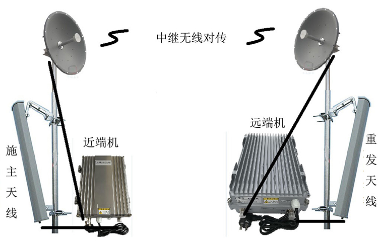 印江智能无线拉远移频中继直放站近端机远端机